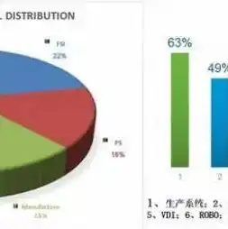 对象存储和块存储区别 简单理解，深入解析对象存储与块存储，差异对比及应用场景分析