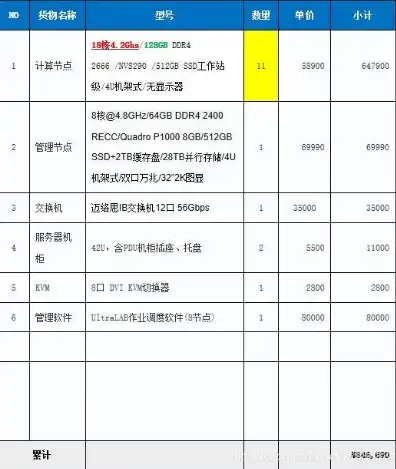 2020工作室多开主机配置，2021年工作室多开主机配置指南，从硬件到软件，全方位解析