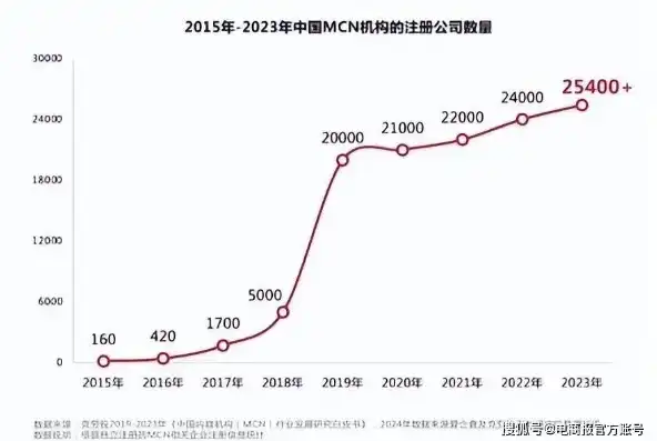 com域名注册费用多少钱一年，全面解析，2023年com域名注册费用及影响因素深度剖析