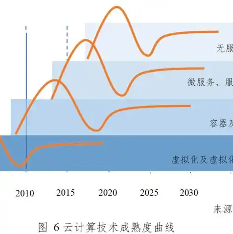 云端服务器是什么概念，云端服务器，虚拟化技术驱动下的新一代数据中心