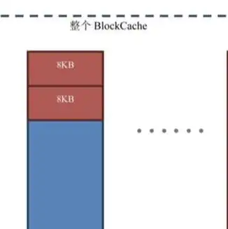 对象存储aksk，深入解析对象存储bucket，功能、应用与操作详解