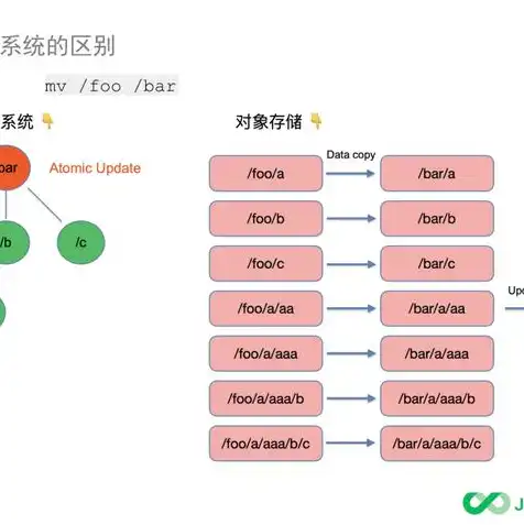 对象存储aksk，深入解析对象存储bucket，功能、应用与操作详解