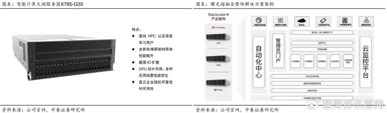 信创服务器厂商，信创服务器厂家类型解析，产业链布局与技术创新