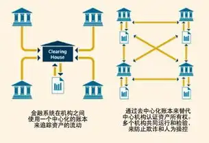 什么是云端服务器，云端服务的定义、优势与应用，揭秘数字化时代的核心竞争力