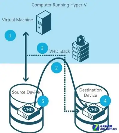 windowsserver2016服务器管理器，Windows Server 2016服务器管理器详解，功能、操作与优化技巧