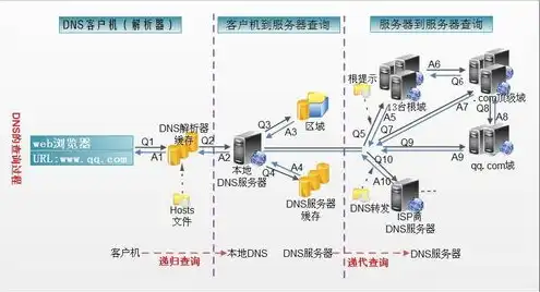 域名注册啥意思啊怎么填，深入解析域名注册，概念、流程及注意事项详解