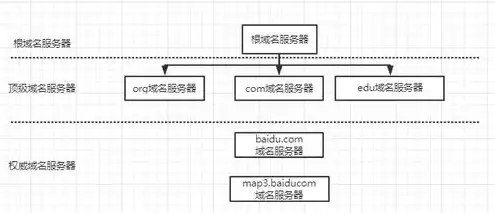 域名注册啥意思啊怎么填，深入解析域名注册，概念、流程及注意事项详解