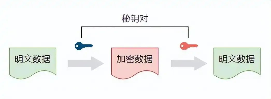 对象存储有什么用，对象存储，揭秘其加密机制与广泛应用