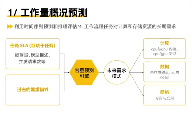 对象存储开源软件是什么，深入解析对象存储开源软件，技术原理、应用场景与未来发展趋势