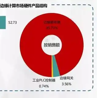 边缘服务器厂家都有哪些牌子，边缘服务器市场分析，盘点国内外知名边缘服务器厂家及品牌