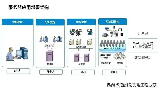 电脑服务器是什么，深入解析，电脑服务器操作系统详解及其应用