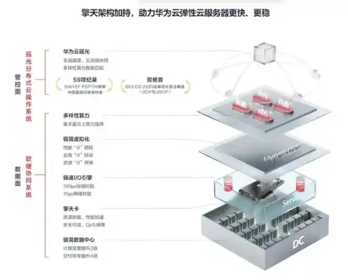 云服务器esc快照，ESC云服务器快照功能详解，高效备份与恢复，保障数据安全无忧