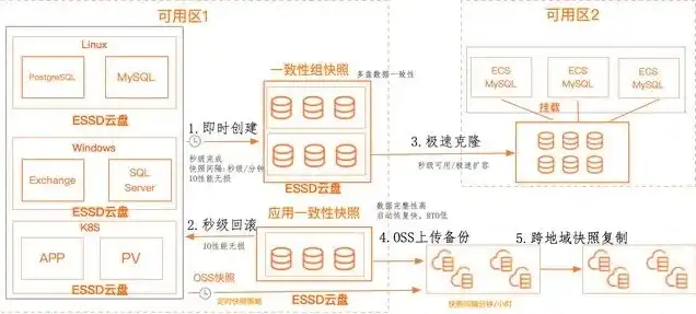 云服务器esc快照，ESC云服务器快照功能详解，高效备份与恢复，保障数据安全无忧