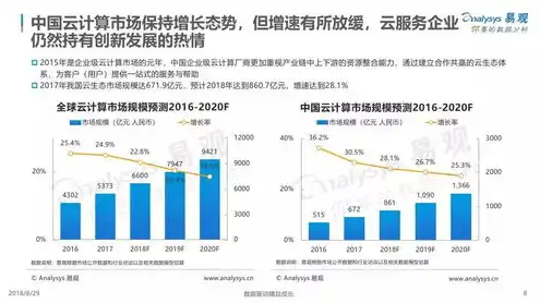 中国云服务排行榜最新，2023年中国云服务排行榜，创新与变革并行，行业格局再重塑