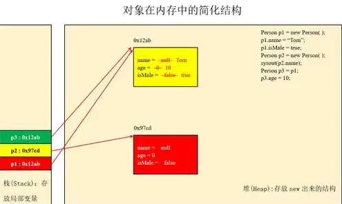 文件存储与对象存储的区别是什么，文件存储与对象存储，解析两种存储方式的区别与应用场景