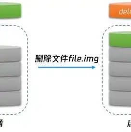 腾讯云对象存储cos是什么，腾讯云对象存储COS，深度解析其特性、优势及操作指南