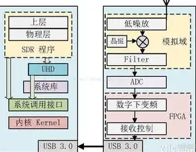 服务器存储技术是什么意思，深入解析服务器存储技术，原理、应用与发展趋势