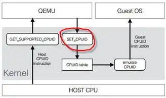 kvm虚拟化原理，深入解析KVM CPU虚拟化机制，原理与实践