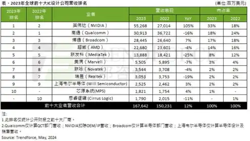 国内存储服务器厂商排名前十，2023年中国存储服务器厂商排名，风云际会，群雄逐鹿