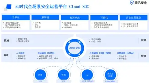 云服务器的意思，揭秘云服务器，虚拟化云端，引领企业数字化转型的利器