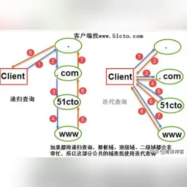 怎么查询域名的注册商家，如何查询域名的注册商，全面解析域名注册商查询方法与技巧