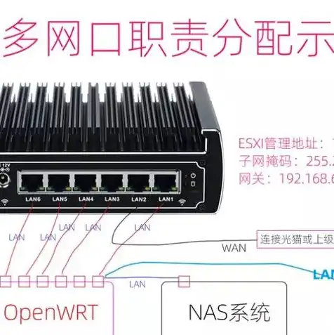 虚拟机怎么用u盘装系统硬盘，深入解析，如何在虚拟机中利用U盘安装操作系统