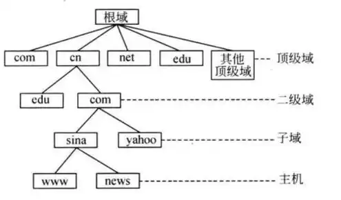 企业存储服务器系统有哪些，企业存储服务器系统解析，种类、功能及选购指南