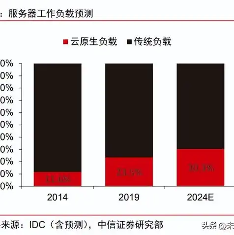 电信云服务器怎么样，电信云服务器深度评测，性能卓越，性价比之选，揭秘云上办公新体验