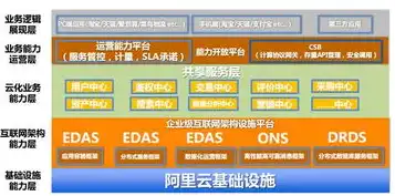 阿里云 国际站，阿里云国际站服务器优势解析，助力企业全球化布局的五大核心优势