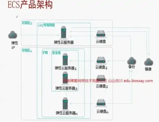 弹性云服务器 ecs 是什么，深度解析弹性云服务器ECS，揭秘其工作原理与优势