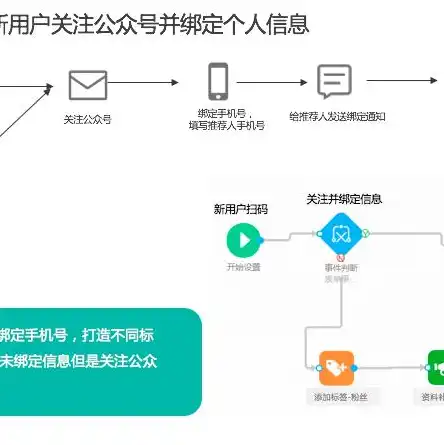 如何组装一台电脑主机教程，电脑主机组装全攻略，从零开始，轻松打造你的个性化电脑系统