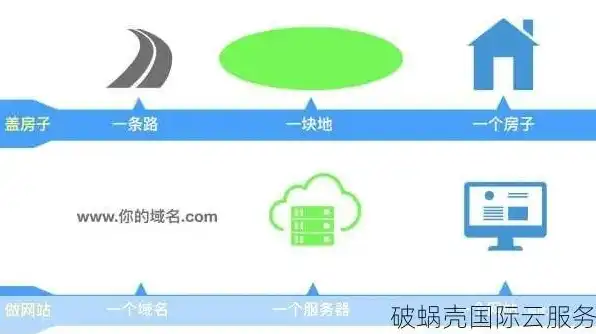 域名注册解析过程，轻松掌握域名注册与解析，从零开始打造自己的网络家园