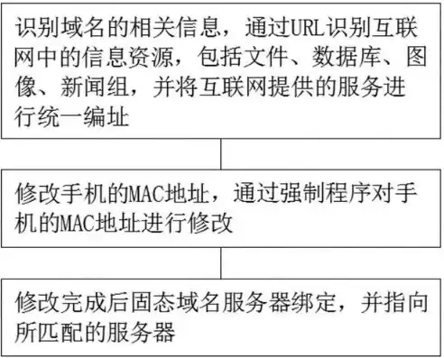 域名注册解析过程，轻松掌握域名注册与解析，从零开始打造自己的网络家园