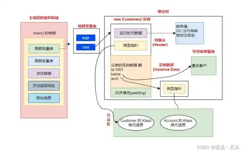 对象存储和块存储经济性对比分析，对象存储与块存储经济性对比分析，成本效益与适用场景剖析