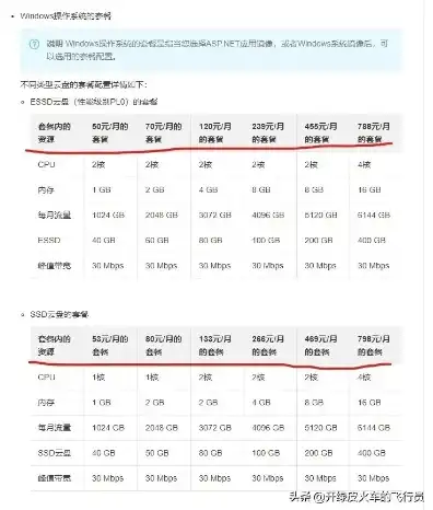 阿里云高配置服务器价格是多少，揭秘阿里云高配置服务器价格，性价比与性能解析