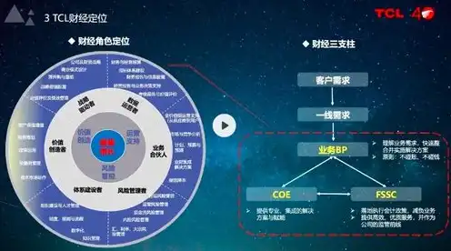 云服务是干什么的软件，云服务，引领数字化转型的核心动力