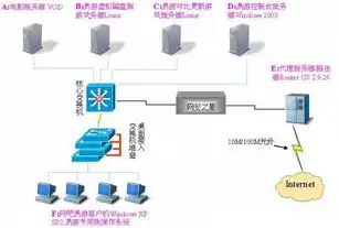 物理机和服务器怎么连接在一起，物理机与服务器连接方式详解，搭建稳定高效的网络环境