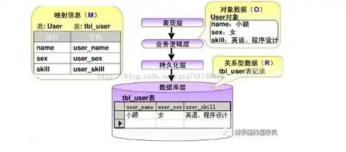 存储过程是数据库的对象吗为什么，存储过程，数据库对象的重要角色及其在数据库中的应用