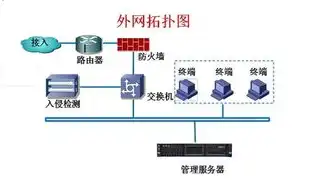 服务器如何接入公网，深入解析，服务器如何接入公网及高效CDN接入方案