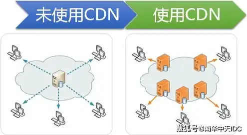 服务器如何接入公网，深入解析，服务器如何接入公网及高效CDN接入方案