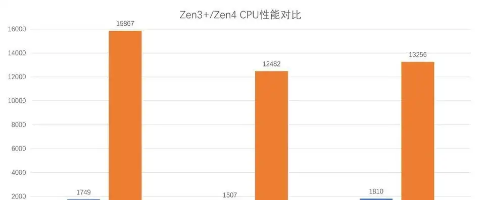 ai电脑配置要求，2024年AI主机配置指南，高性能与未来科技结合的顶级配置推荐