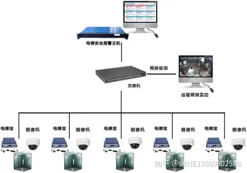 服务器的日常维护保养是什么，全方位解析服务器日常维护保养策略及实操指南