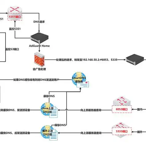 linux 配置dns地址，Linux环境下DNS服务器的配置指南及实战操作