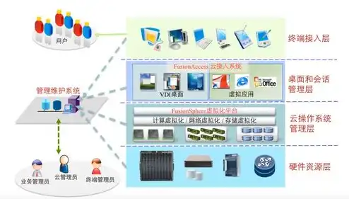 物理服务器有哪些类型，物理服务器类型及详细介绍