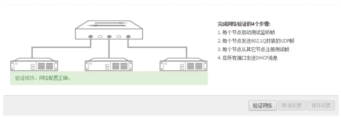 怎么购买服务器搭建节点，一站式指南，如何购买服务器搭建IP节点，轻松开启网络之旅