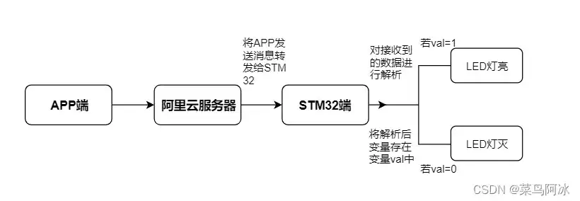 阿里云如何查看自己的服务器类型，阿里云服务器查看指南，轻松识别您的服务器类型与配置