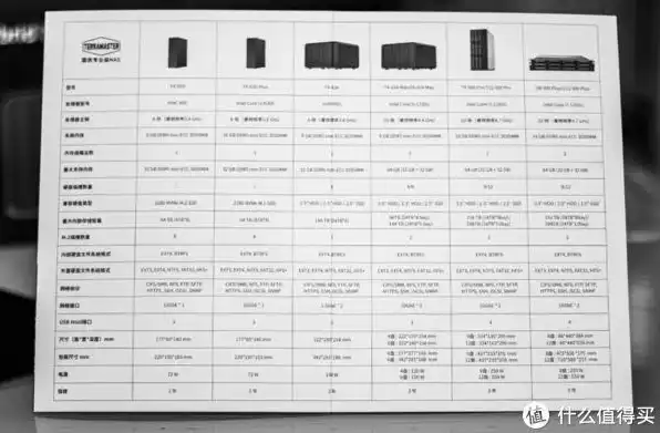 电脑mini主机大小对比表，深度解析，电脑mini主机大小对比，揭秘各款主机体积与性能的较量！