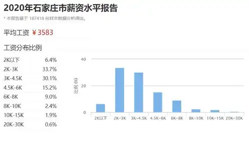 租一个5000g的云服务器要多少钱，5000G云服务器租赁成本揭秘，价格、配置及性价比分析