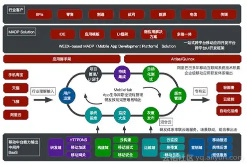 如何搭建云免流服务器教程，深度解析，如何搭建云免流服务器，实现高效稳定的数据传输