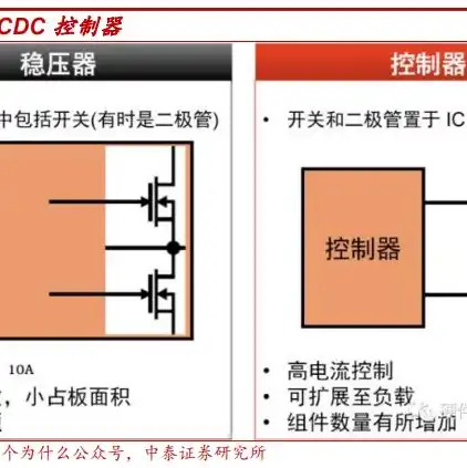 虚拟电脑和服务器区别是什么呢，深入解析，虚拟电脑与服务器之间的区别及其应用场景